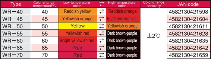 NiGK WR-65 แถบวัดอุณหภูมิแบบ Reversible Single Temp | 65°C | 120pcs/ 1pack