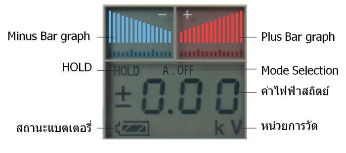 FMX-004C เครื่องวัดไฟฟ้าสถิตย์ | With Calibration Certificate