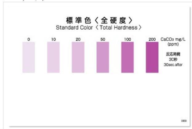 Kyoritsu Packtest WAK-TH ชุดทดสอบคุณภาพน้ำ Total Hardness