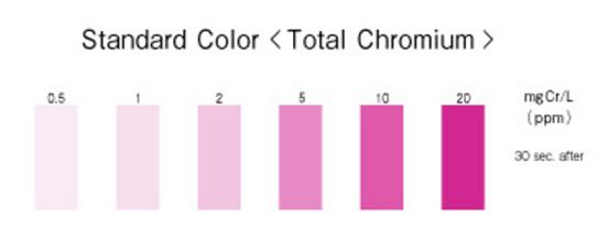 Kyoritsu Packtest WAK-Cr-T ชุดทดสอบคุณภาพน้ำค่าโครเมี่ยม (Total Chromium)