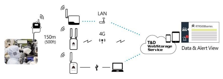 TND 507BL