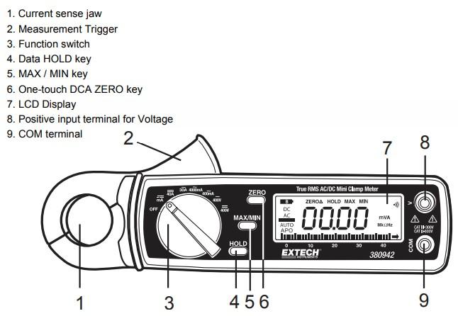 Meter Description รุ่น EX-380942
