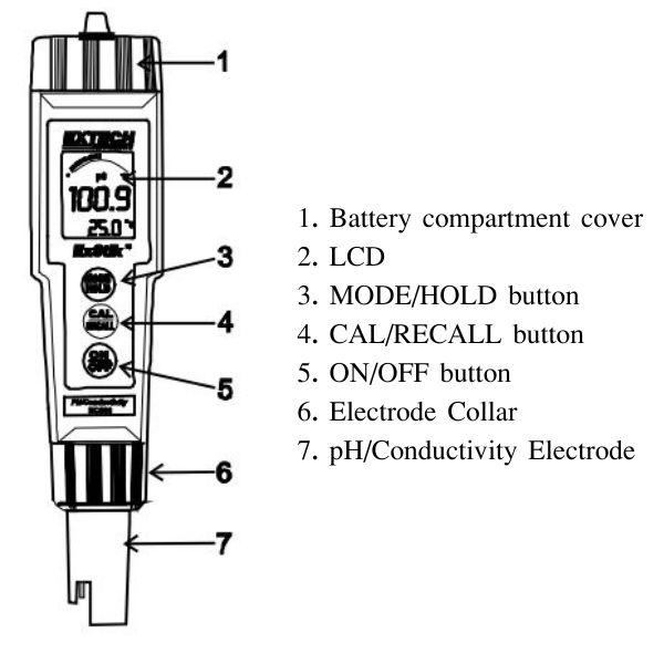 EX-EC500