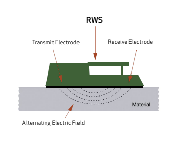 Tramex  RWS Roof and Wall Scanner -  Deep Reading Moisture Meter for Leak Tracing and Mapping Moisture in Multiple Materials 