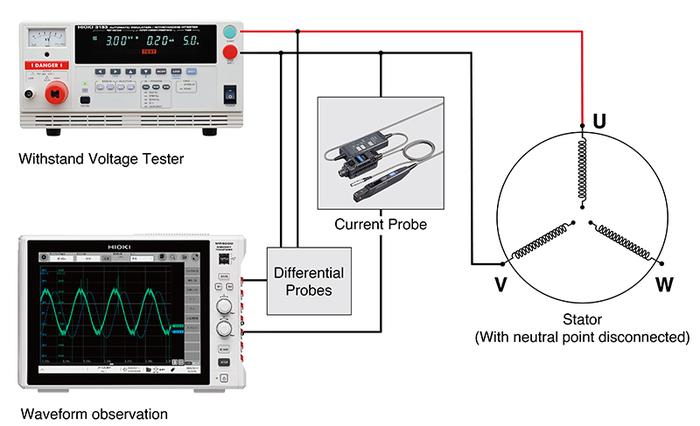 การทดสอบมอเตอร์ไฟฟ้า (Electric Motor Testing)