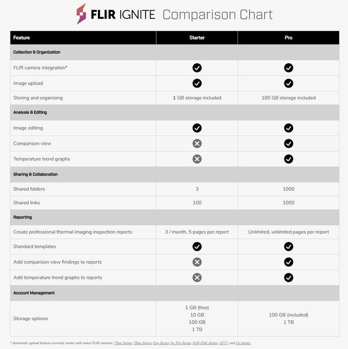 FLIR-C5