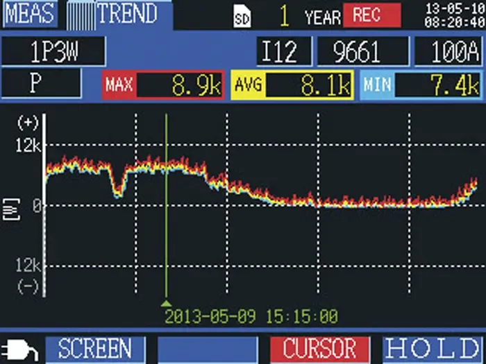 Hioki-PW3360-20 เครื่องบัญทึกพลังงานไฟฟ้า