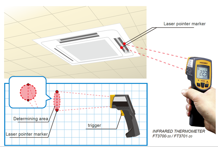 การวัดอุณหภูมิช่องแอร์ด้วย  Hioki FT-3700-20/ FT-3701-20