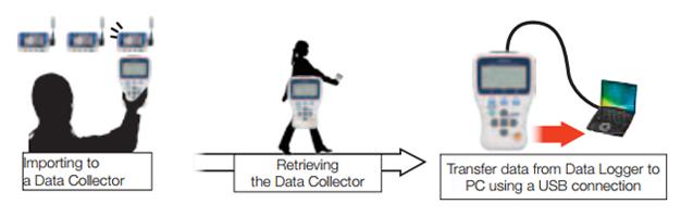 Hioki-LR5092-20 Data Collector For LR5001