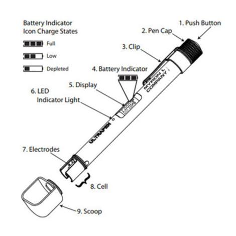 Myron Ultrapen-PT1 ปากกาวัดค่าการนำไฟฟ้าในน้ำ (Conductivity/ TDS./ Salinity/ Temp.)