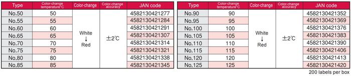 NIGK-No_70 แถบวัดอุณหภูมิ 70°C Temperature label │Pack of 200 pcs