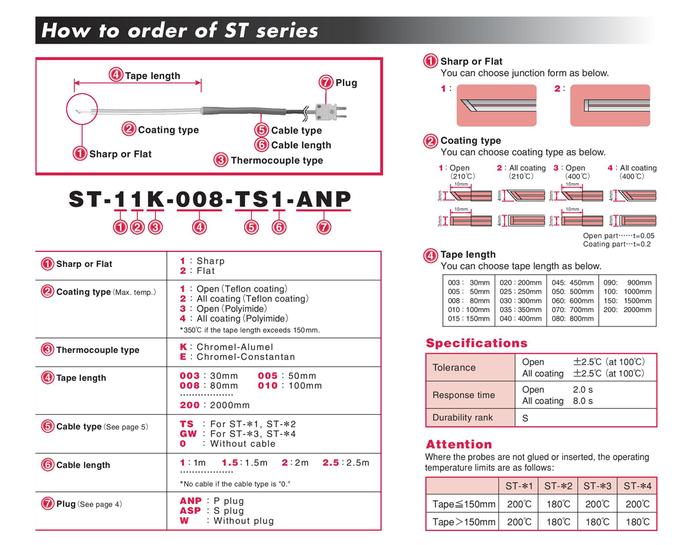 Anritsu ST Series Flat Leaf Probe โพรบวัดอุณหภูมิ