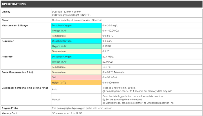 Lutron DO-5512SD เครื่องวัดและบันทึกค่าออกซิเจนในน้ำ | SD Card