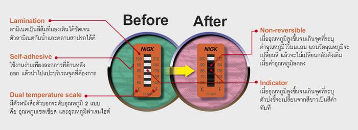 NiGK รุ่น T5-50A แถบวัดอุณหภูมิแบบ Irreversible (5 Point) | (50 to 90℃)