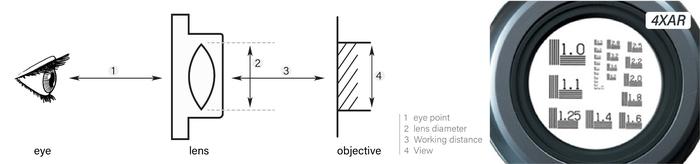 Otsuka 4XAR-System-Lens เลนส์สำหรับโคมไฟแว่นขยาย (anti-reflection) │กำลังขยาย 4 เท่า