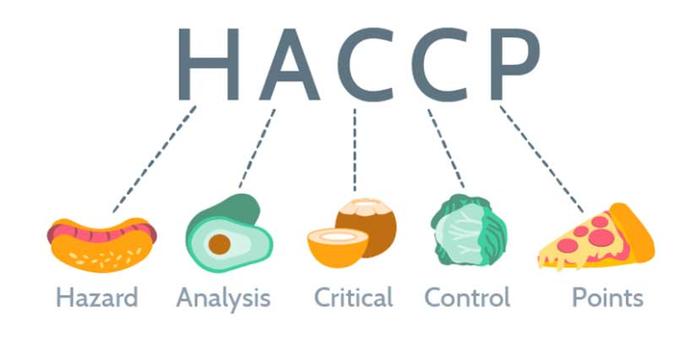 ระบบ Hazard Analysis and Critical Control Point (HACCP)