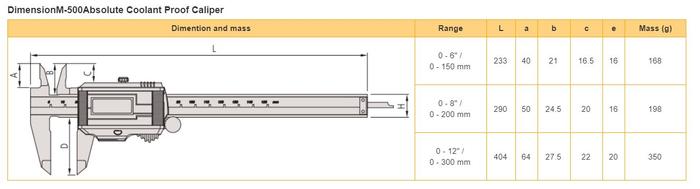 Mitutoyo M-500-702-10 Absolute Coolant Proof Caliper เครื่องวัดคาลิเปอร์ดิจิตอล (0 - 150mm)