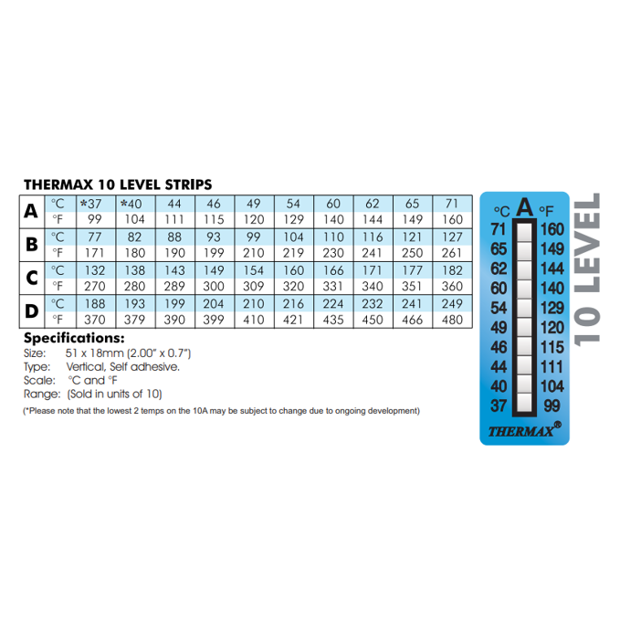 THERMAX 10C แถบวัดอุณหภูมิแบบ 10 ระดับ (10 Label | Pack)