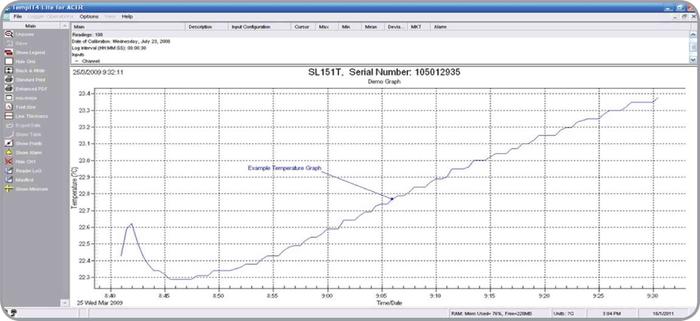 Signatrol TempIT-PRO Graphical Analysis Software For SL5x Series