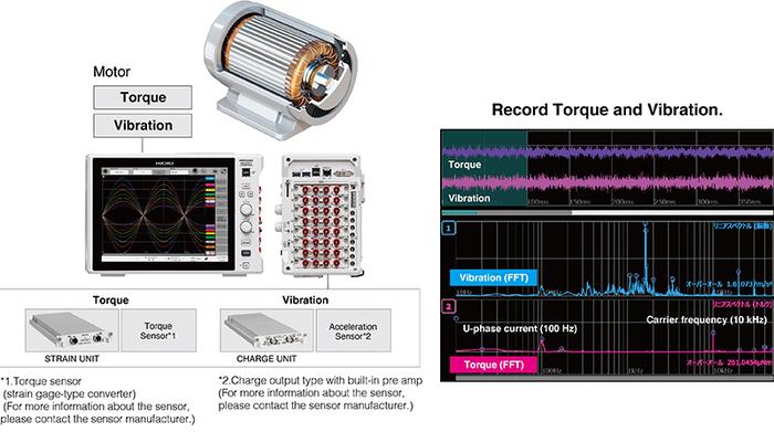 การทดสอบมอเตอร์ไฟฟ้า (Electric Motor Testing)