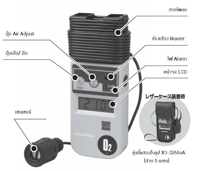 Cosmos XO-326IIsA เครื่องวัดออกซิเจนในอากาศ