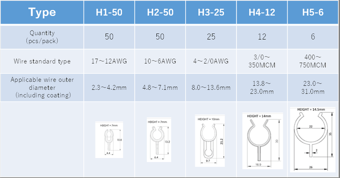 NiGK H2-50 เทอร์โมคลิป ThermoClip | 4.8~7.1mm. (50pcs/case)