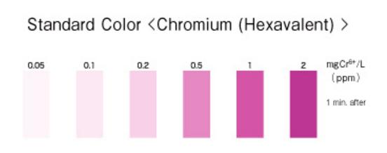 Kyoritsu Packtest WAK-Cr6+ ชุดทดสอบคุณภาพน้ำค่าโครเมี่ยม Chromium (Hexavalent)