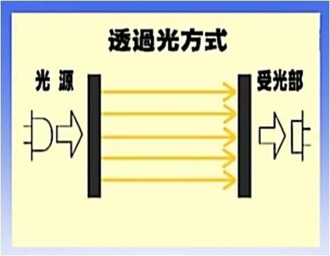 Iijima IM-50P เครื่องวัดสารแขวนลอย (Standard Cable: 2.5M)