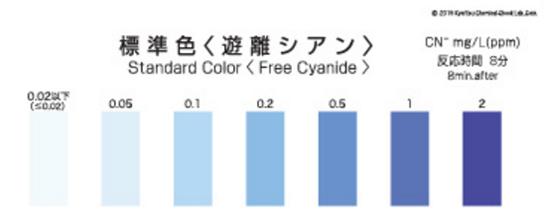 Kyoritsu Packtest WAK-CN-2 ชุดทดสอบคุณภาพน้ำ (Free Cyanide)