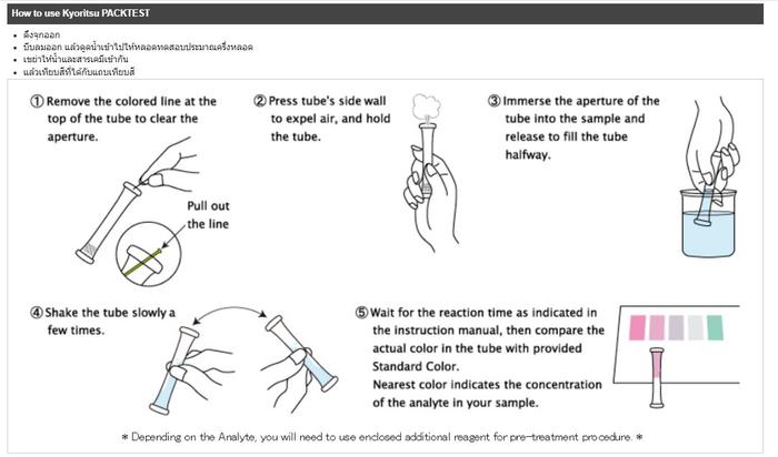 Kyoritsu Packtest WAK-Fe2+ ชุดทดสอบคุณภาพน้ำค่า Iron (Divalent)