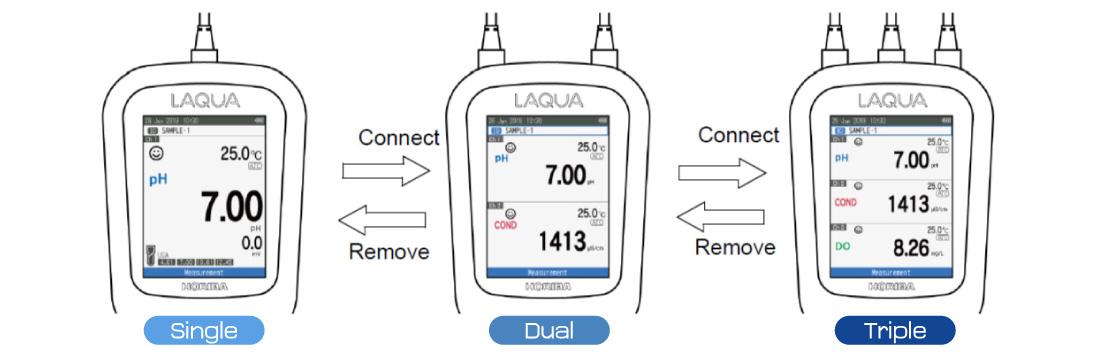 WQ-300 series เครื่องวัดค่าพีเอชและคุณภาพน้ำ