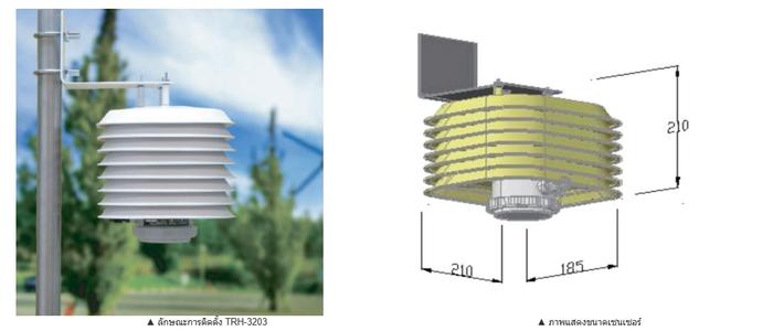 Rixen TRH-3203 ทรานสมิตเตอร์วัดอุณหภูมิและความชื้นสัมพันธ์แบบติดตั้ง