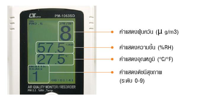 Lutron PM-1063SD เครื่องวัดอนุภาคอากาศ 3in1 (PM2.5)