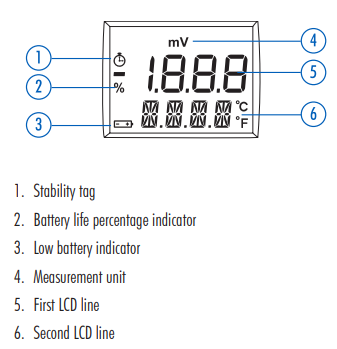 HANNA HI-98120 เครื่องวัดค่า ORP Meter แบบปากกา