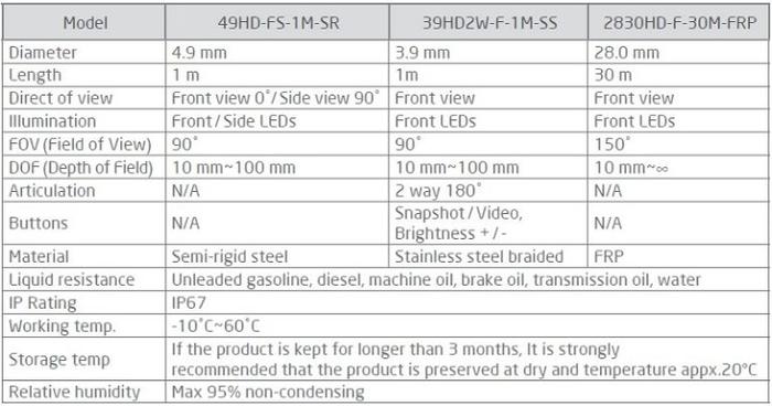 Mitcorp X600 กล้องส่องท่อระบบดิจิตอล | DIGITAL INDUSTRIAL VIDEOSCOPE