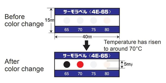 NiGK 4E-65 แถบวัดอุณหภูมิ Non-reversible แบบ 4Points | 65 To 80℃ 