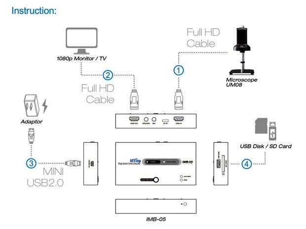 Vitiny IMB-05 กล่องแปลงสัญญานภาพ HDMI (Image Capture Box)