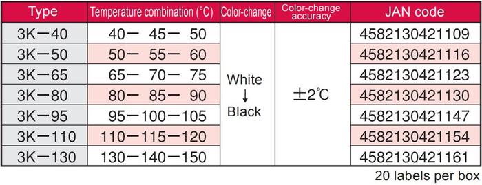 NiGK 3K-65 แถบวัดอุณหภูมิแบบ Irreversible | 65 - 70 - 75°C | 20pcs/ 1pack