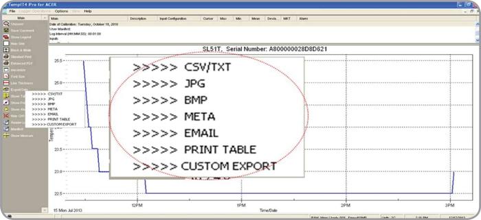 Signatrol TempIT-PRO Graphical Analysis Software For SL5x Series