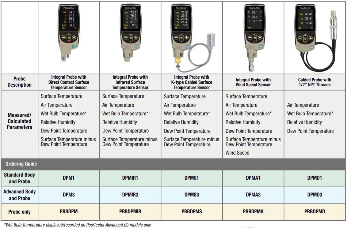 Defelsko PRBDPMD โพรบวัดค่าอุณหภูมิจุดน้ำค้าง (Dew Point) Cabled Probe With 1/2” NPT Threads