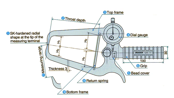 PEACOCK LA-3 เกจวัดความหนา | Range 0-80mm