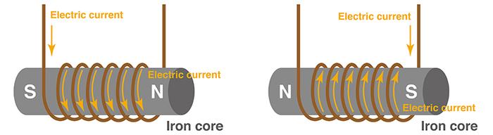 การทดสอบมอเตอร์ไฟฟ้า (Electric Motor Testing)