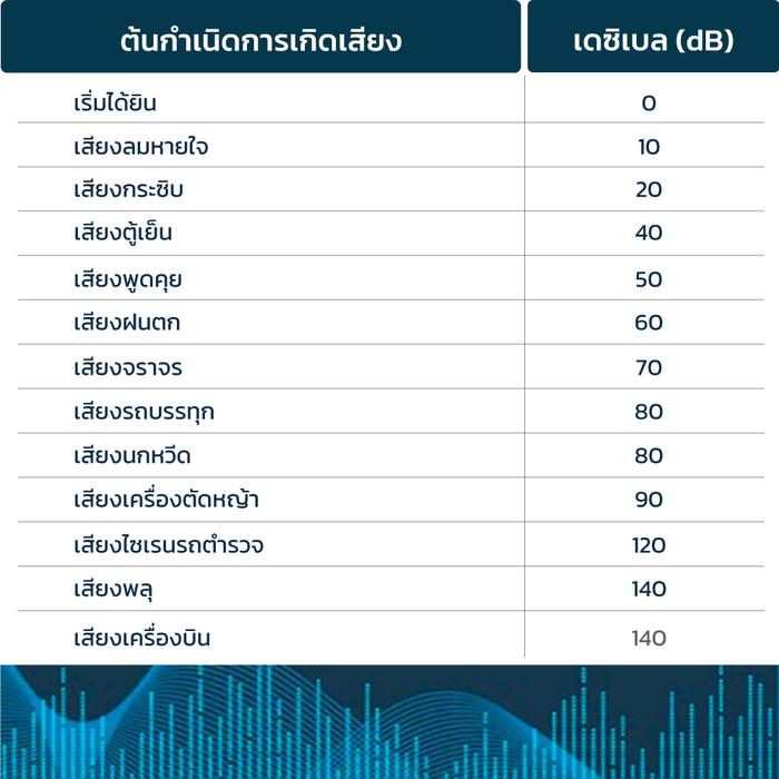 มลภาวะทางเสียงที่ส่งผลต่อการทำงาน