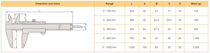 Mitutoyo M-530-114 เครื่องวัดคาลิเปอร์เวอร์เนียร์ (0 ถึง 200mm)