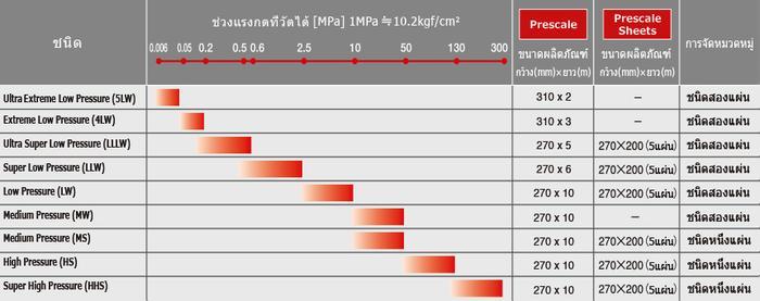 FujiFilm PS-LLLW-5s ฟิล์มวัดแรงกด Ultra Super Low Pressure (270mm X 200mm) | Two-Sheet Type