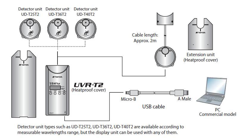 TOPCON UD-T36T2 Detector for UVR-T2 เซนเซอร์สำหรับเครื่องวัดแสงยูวี (300 - 390 nm)