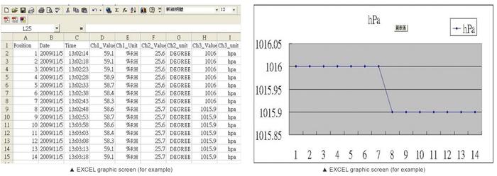 Lutron MHB-382SD เครื่องบันทึกความดันบรรยากาศ | SD Card Data Logger