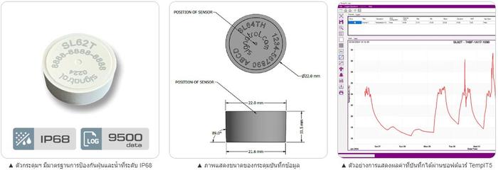 Signatrol SL62T กระดุมบันทึกอุณหภูมิ (-40 to 85°C)