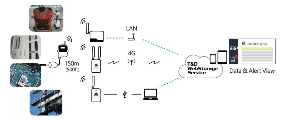 TND 505BL