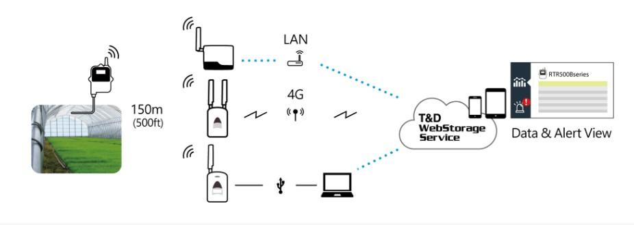 TND 502BL